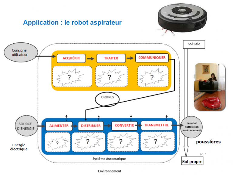 SEQ 2 Comment sécuriser un habitat ? – TECHNOBRIEZ