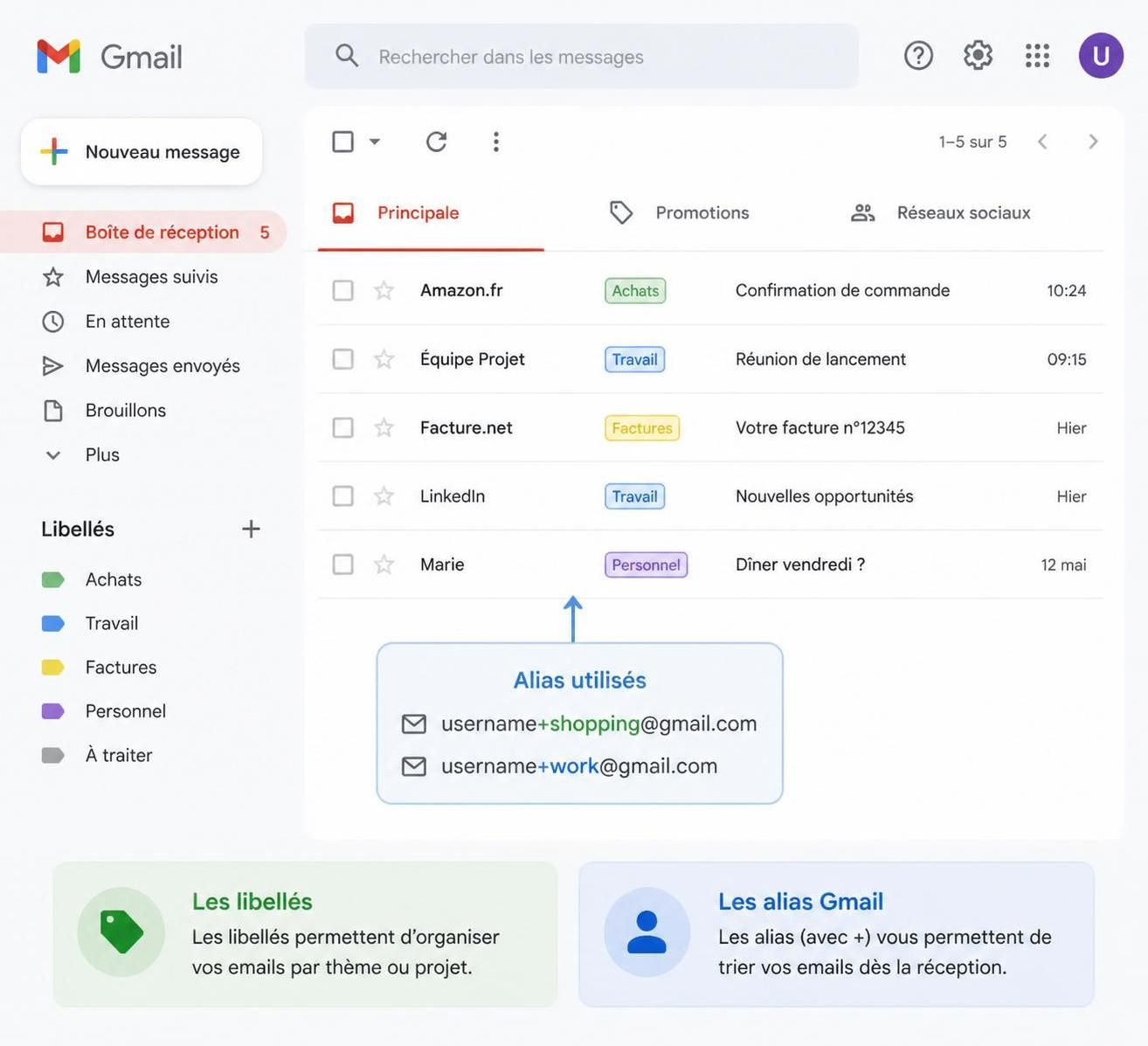 découvrez comment créer des alias gmail pour générer des adresses e-mail illimitées et gérer efficacement votre boîte de réception.