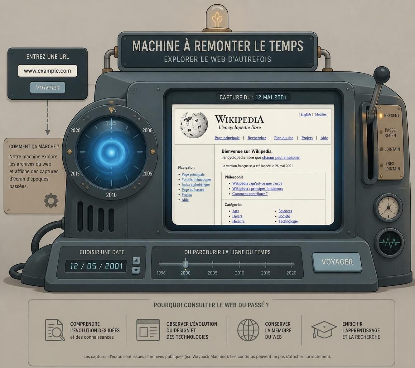 utilisez la wayback machine pour retrouver et consulter facilement d'anciennes versions de sites web. explorez l'historique des pages et découvrez leur évolution au fil du temps.